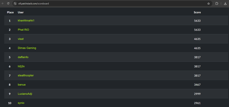 Scoreboard Freeze